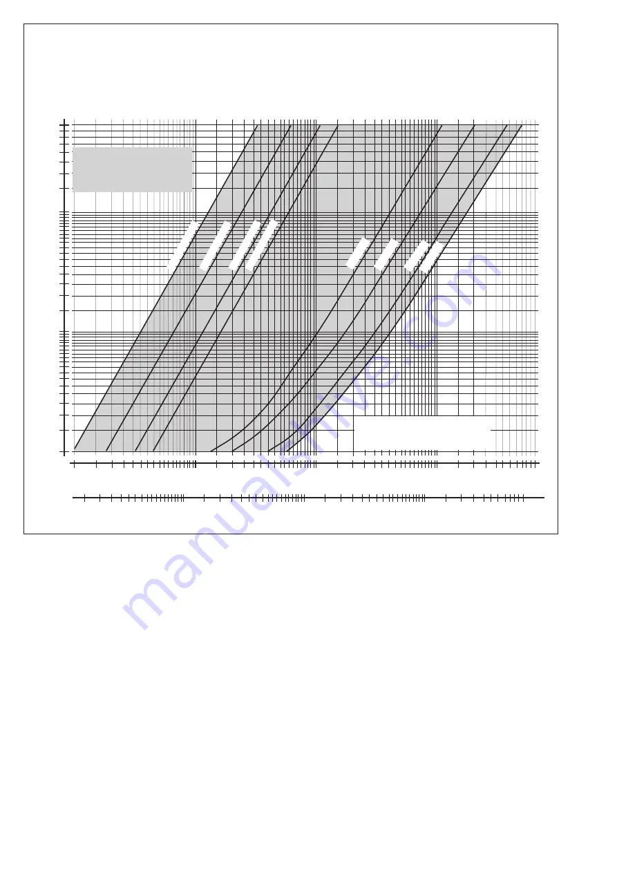 Dungs FRI 7/6 Series Installation Instructions Manual Download Page 58