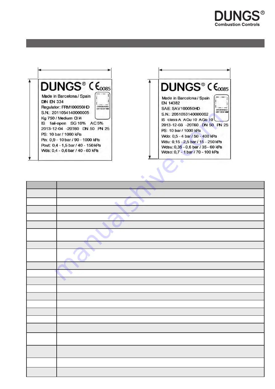 Dungs FRM 100025 HD Instruction Manual Download Page 53