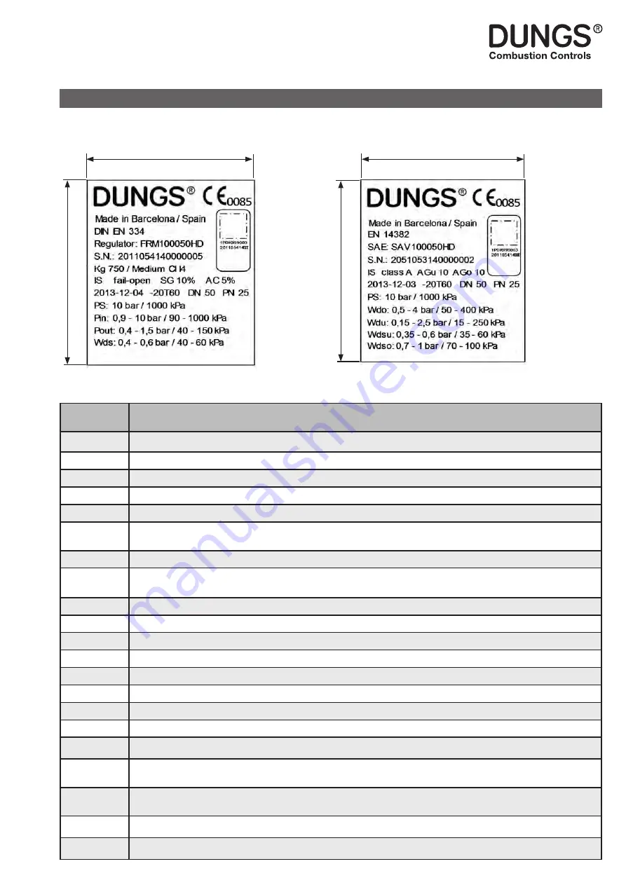 Dungs FRM 100025 HD Instruction Manual Download Page 117