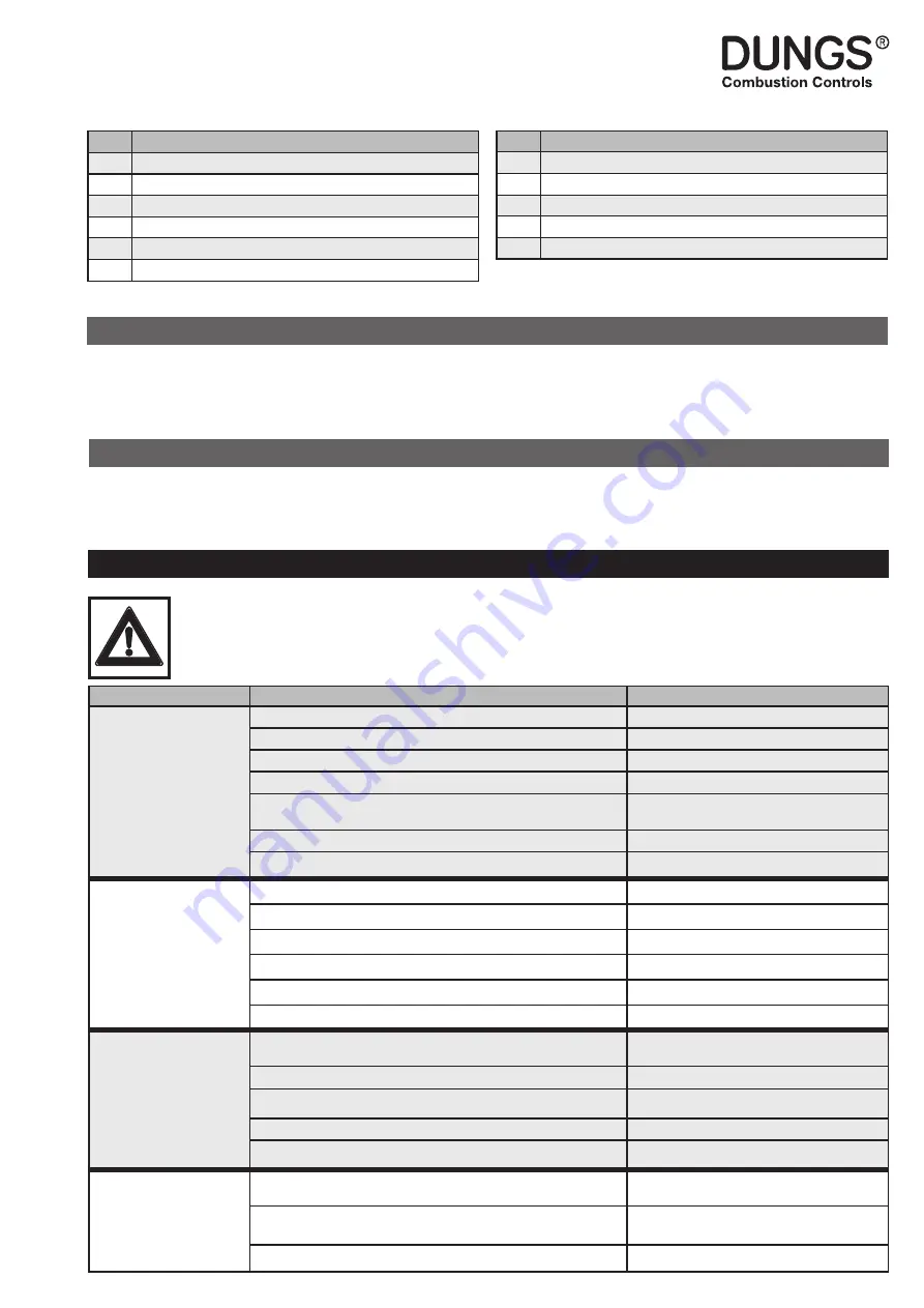 Dungs FRM 100025 HD Instruction Manual Download Page 137