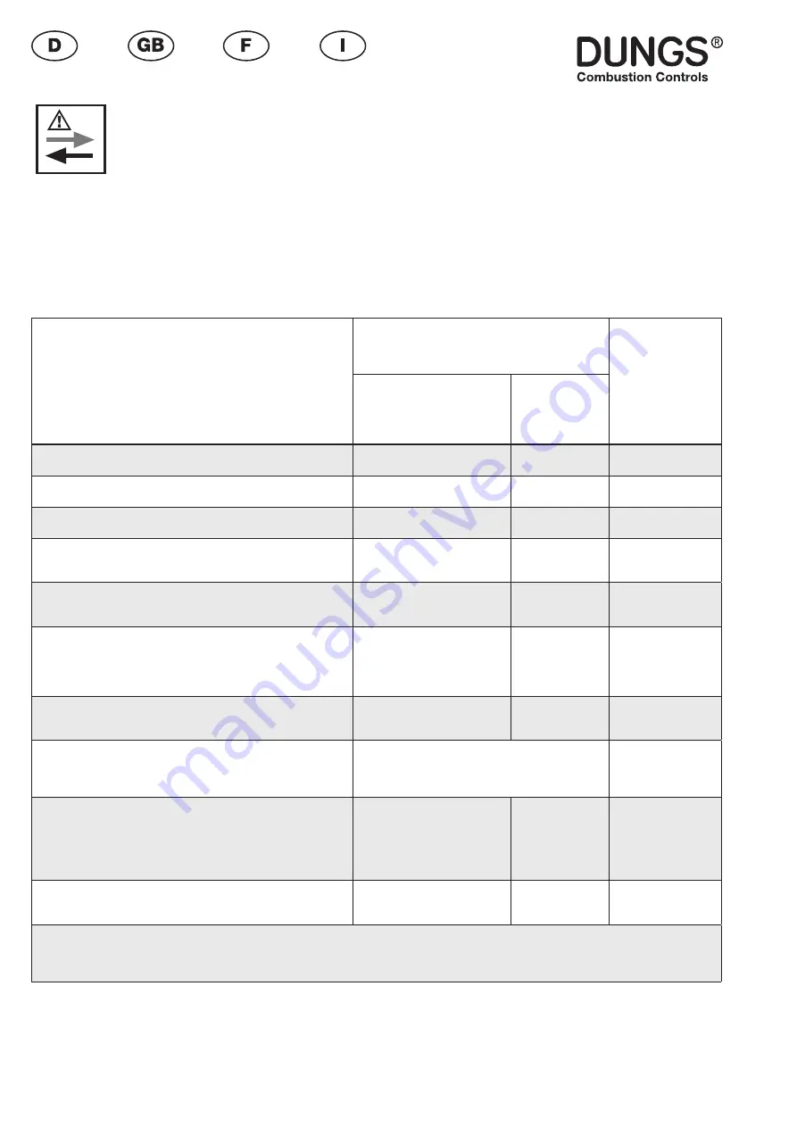 Dungs GasMultiBloc MB-ZRD B01 Series Operation And Assembly Instructions Download Page 16