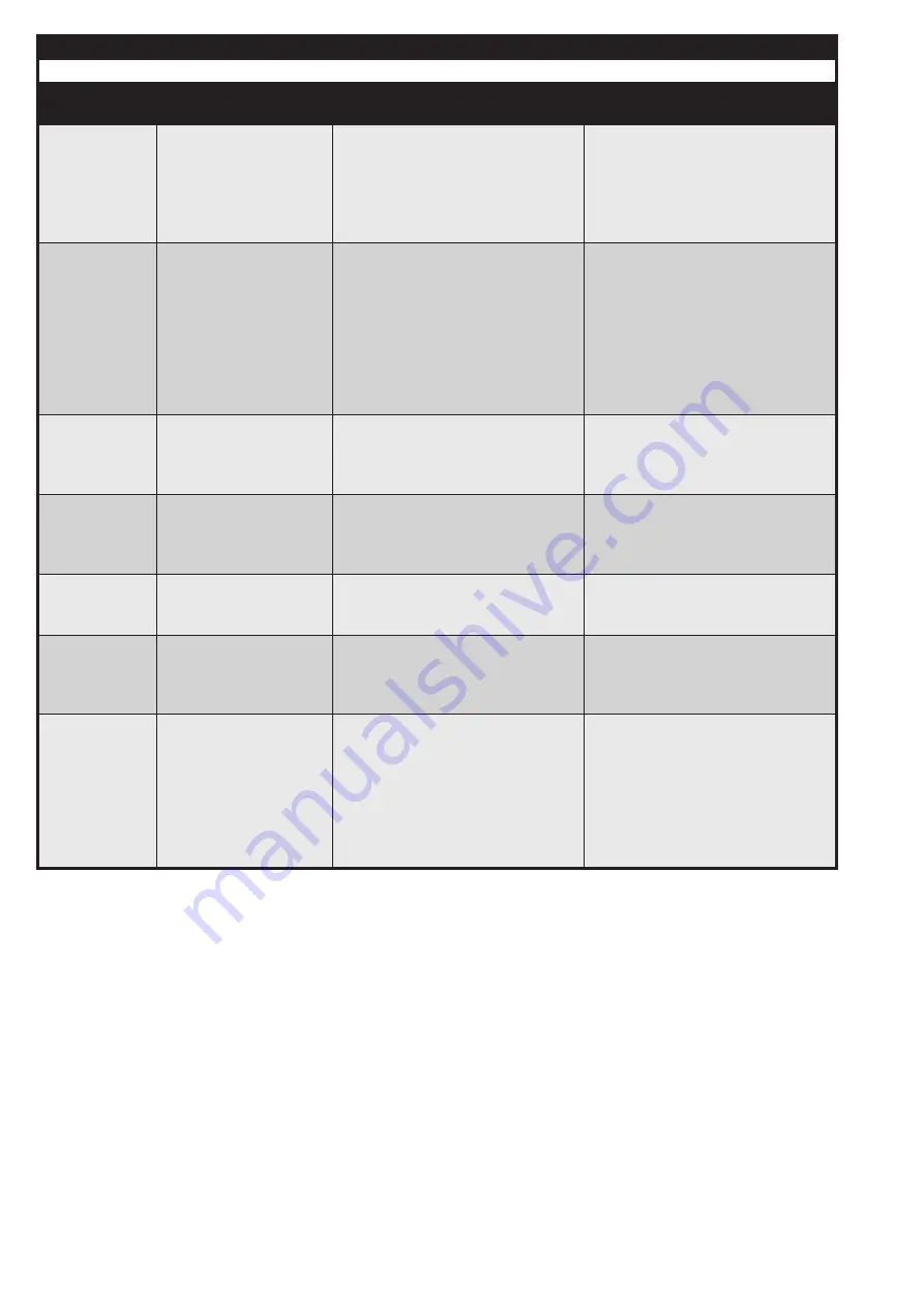 Dungs MPA 5111 Manual Download Page 29