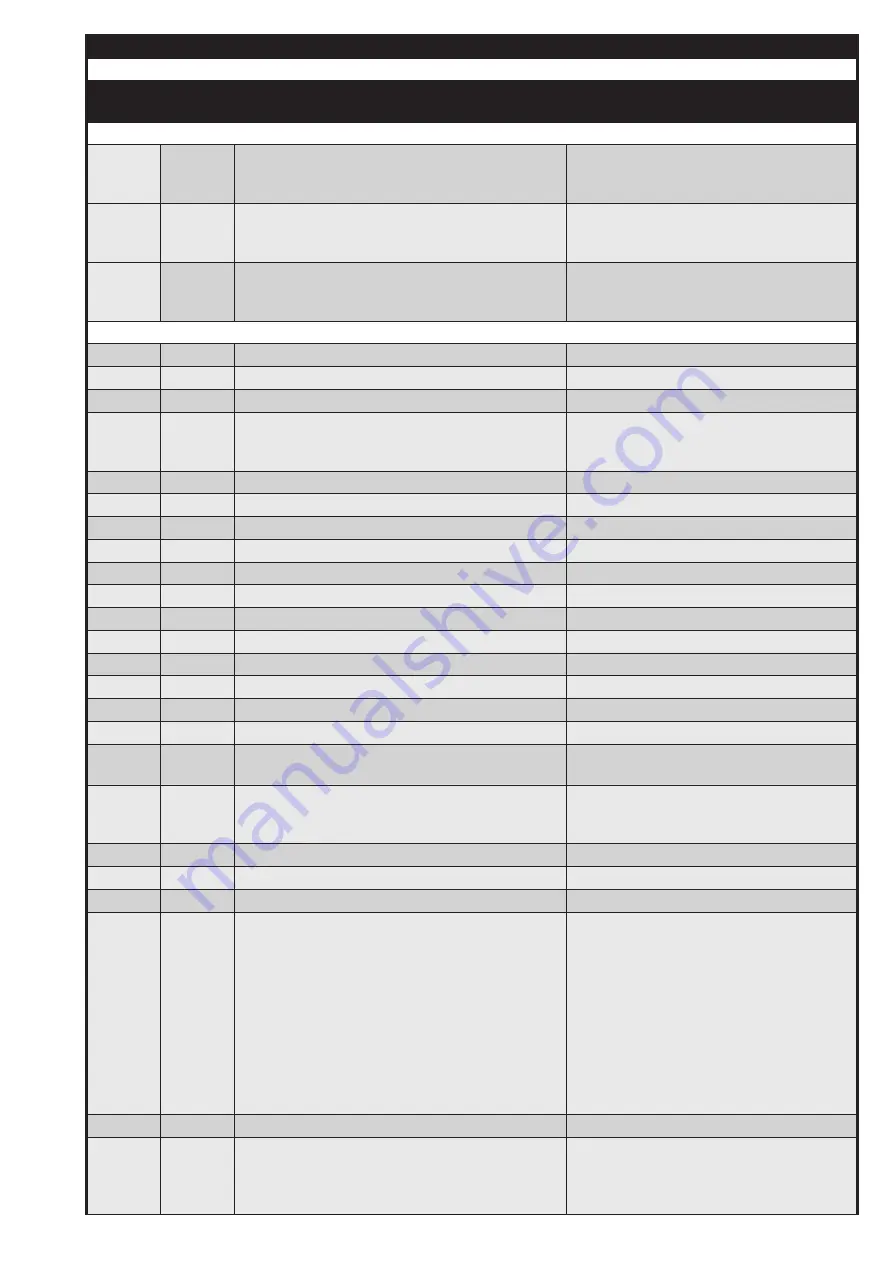 Dungs MPA 5111 Manual Download Page 40