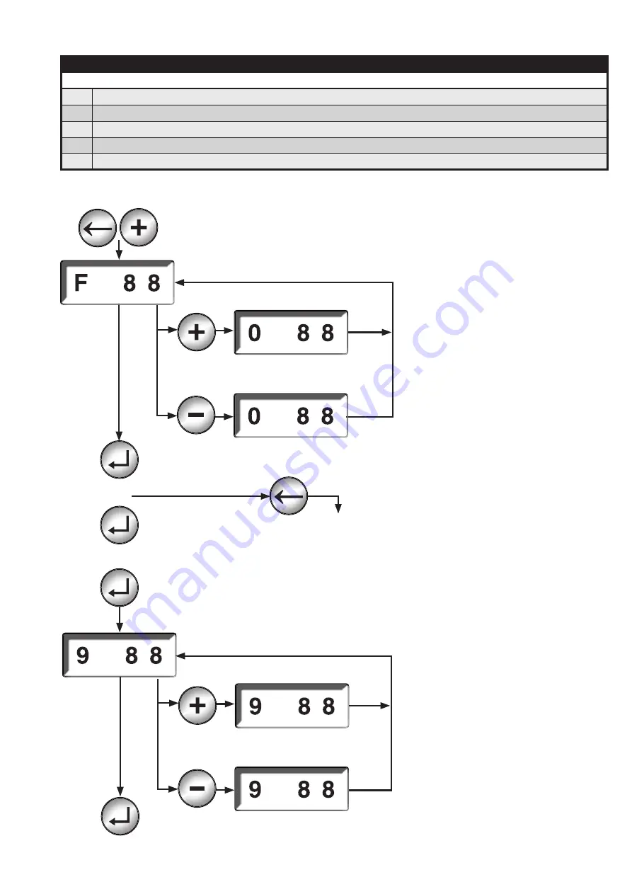 Dungs MPA 5111 Manual Download Page 54