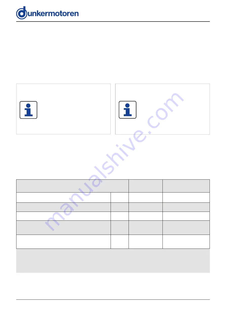 dunkermotoren Ametek BG 66 dPro Translation Of The Original Function And Connection Manual Download Page 24