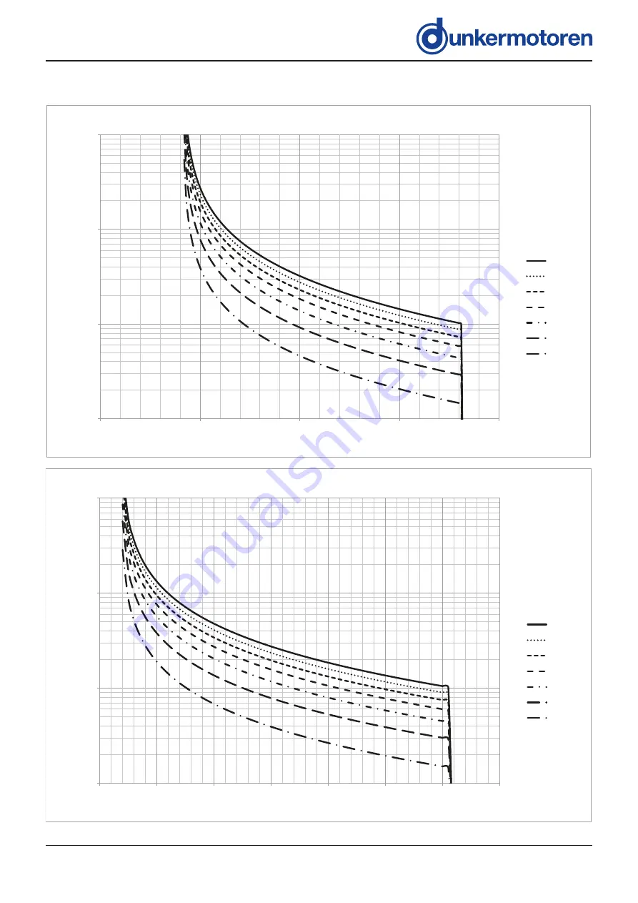 dunkermotoren Ametek BG 66 dPro Translation Of The Original Function And Connection Manual Download Page 45