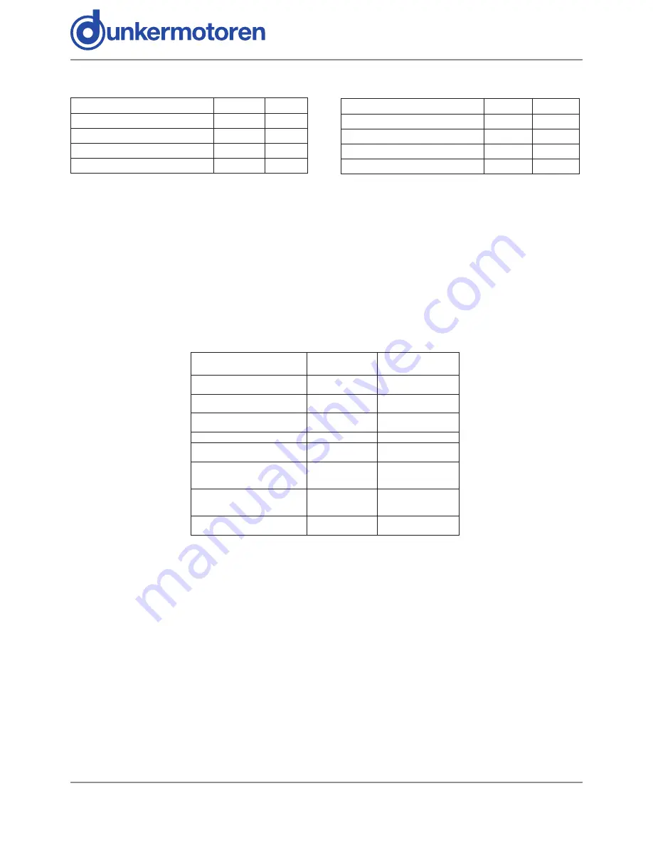 dunkermotoren ServoTube 11 Instruction Manual Download Page 14