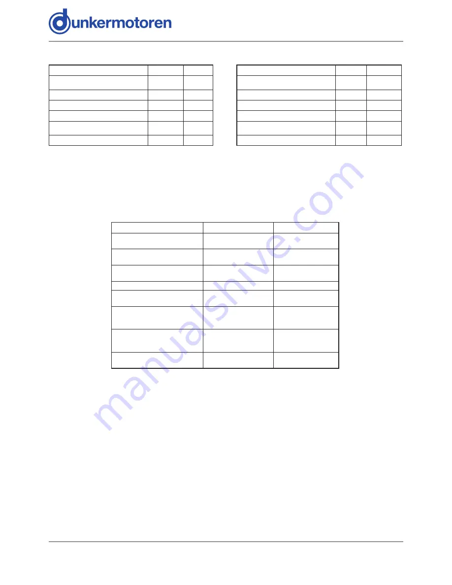 dunkermotoren ServoTube 25 Instruction Manual Download Page 16