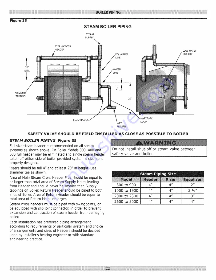 Dunkirk D248 Series Installation Operation & Maintenance Download Page 22