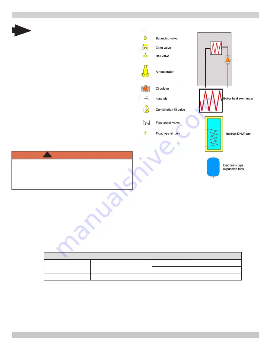 Dunkirk DMG-380 Installation, Operation & Maintenance Manual Download Page 14