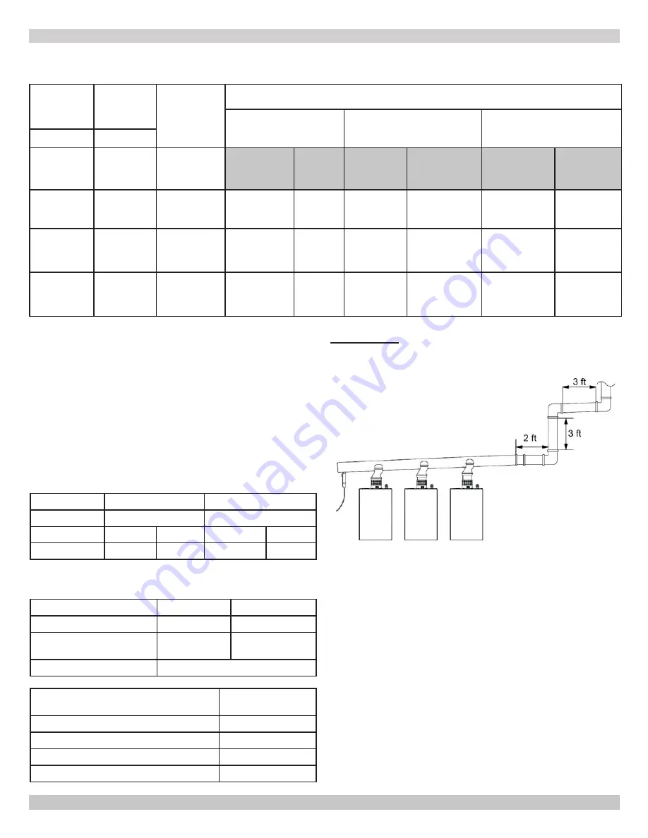 Dunkirk DMG-380 Installation, Operation & Maintenance Manual Download Page 32