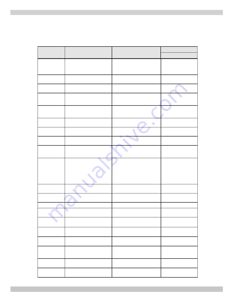 Dunkirk DMG-380 Installation, Operation & Maintenance Manual Download Page 55