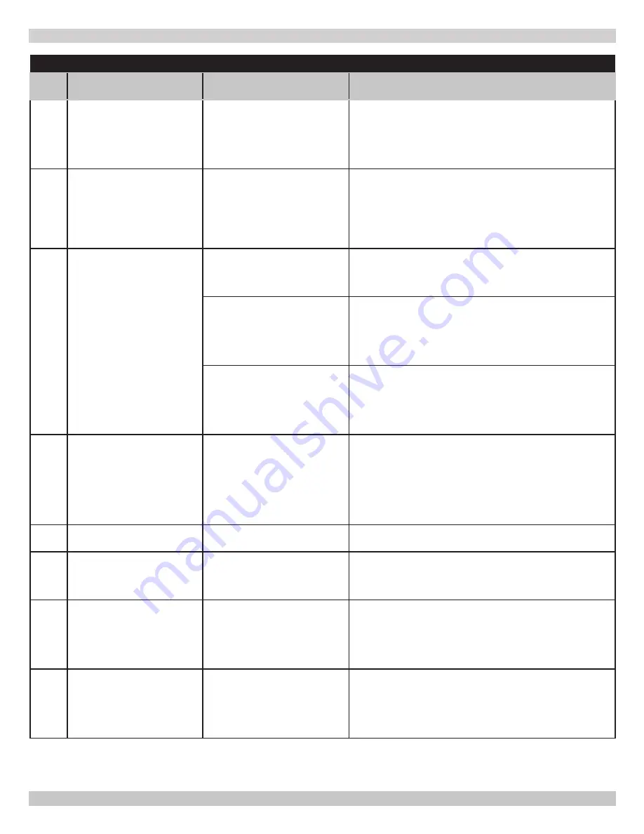 Dunkirk DMG-380 Installation, Operation & Maintenance Manual Download Page 67