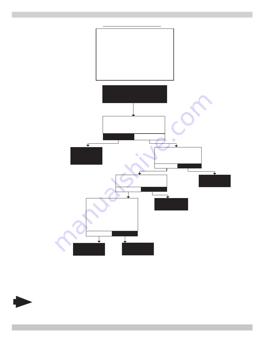 Dunkirk DMG-380 Installation, Operation & Maintenance Manual Download Page 73