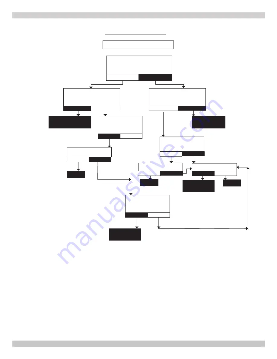 Dunkirk DMG-380 Installation, Operation & Maintenance Manual Download Page 80