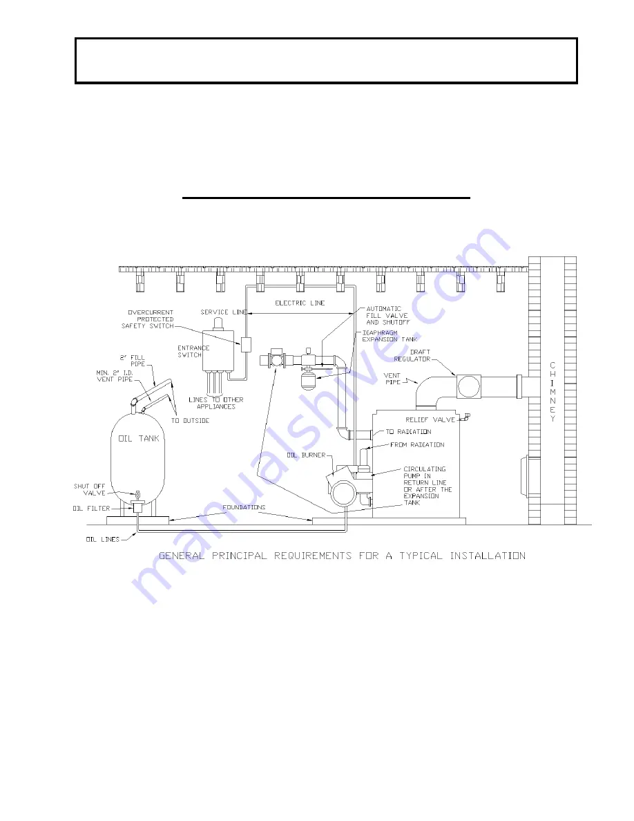 Dunkirk Empire II Installation, Operation, Repair And Parts Manual Download Page 7