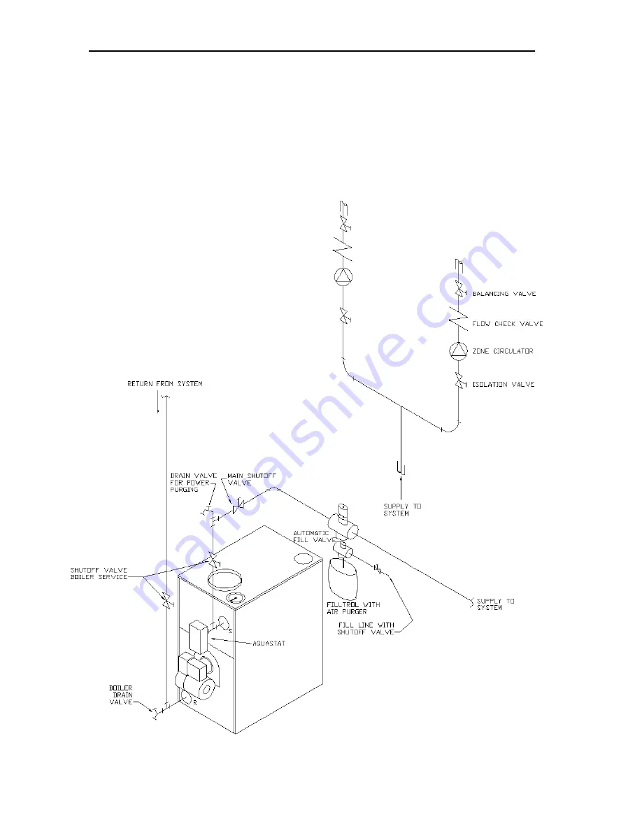 Dunkirk Empire II Installation, Operation, Repair And Parts Manual Download Page 12