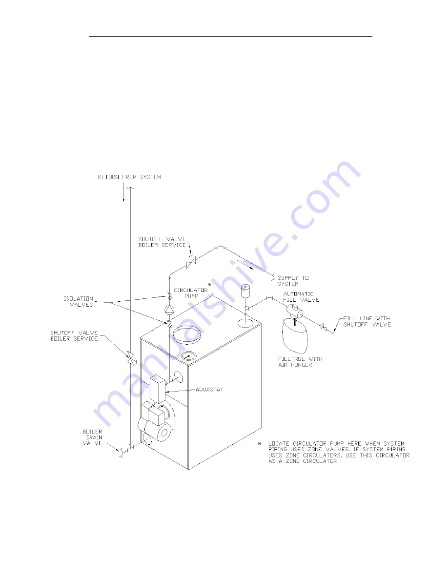 Dunkirk Empire II Installation, Operation, Repair And Parts Manual Download Page 13