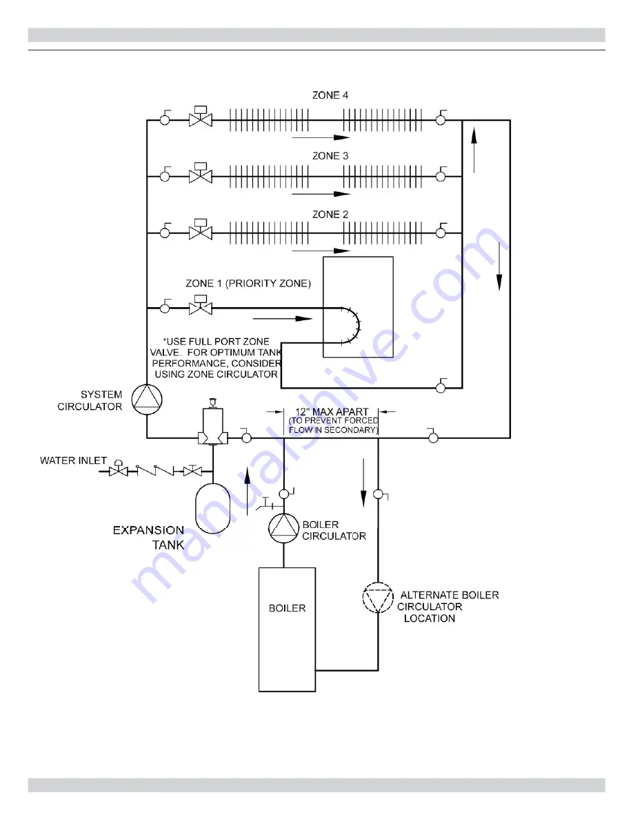 Dunkirk GWB9-050IH-2 Installation Instructions Manual Download Page 16