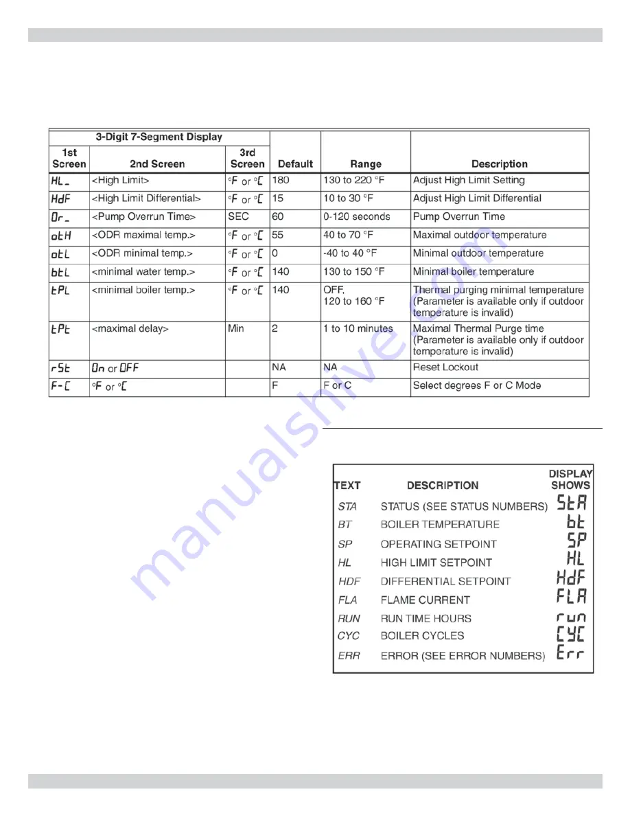 Dunkirk GWB9-050IH-2 Installation Instructions Manual Download Page 39