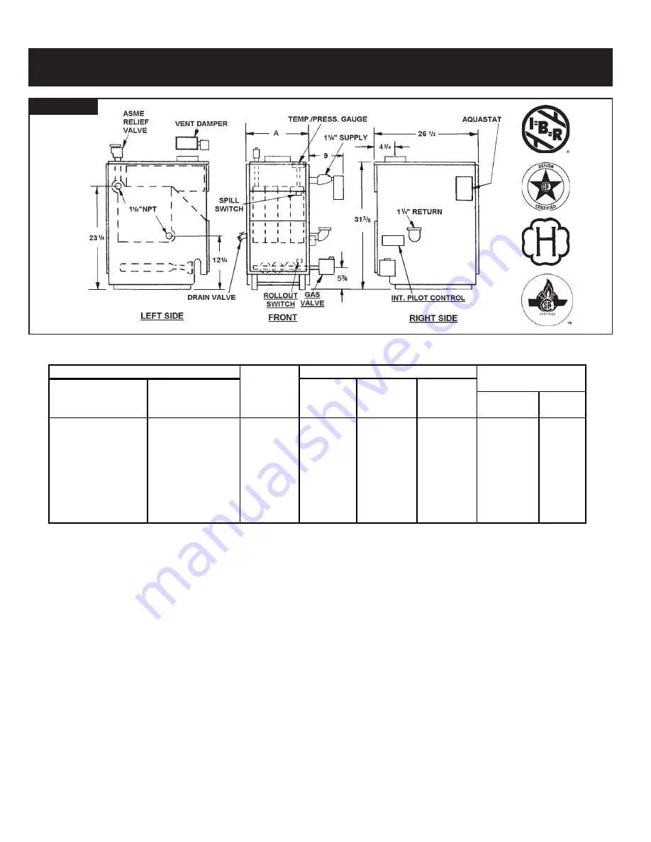 Dunkirk PVWB Installation Instructions Manual Download Page 2