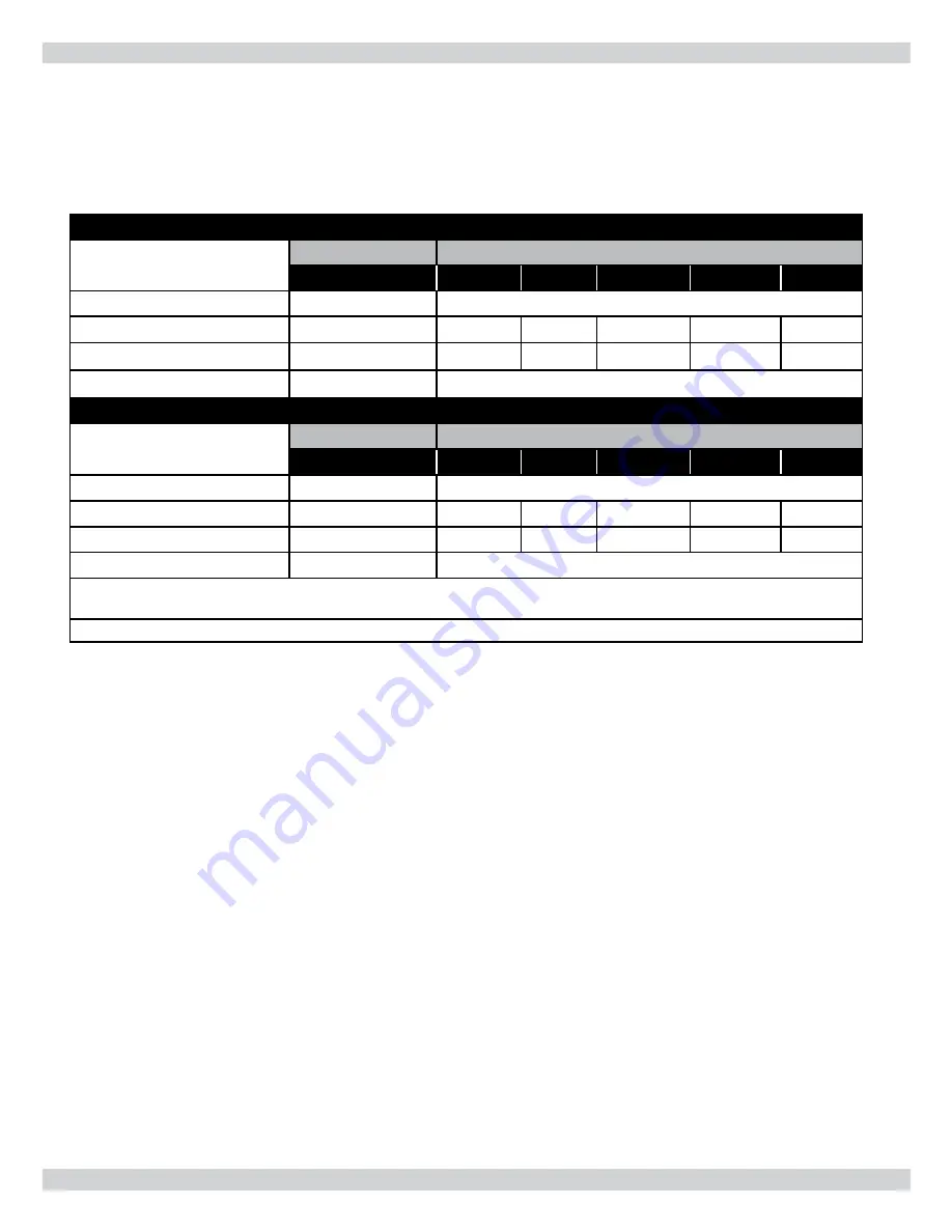 Dunkirk Q90-100 Installation, Operation & Maintenance Manual Download Page 7