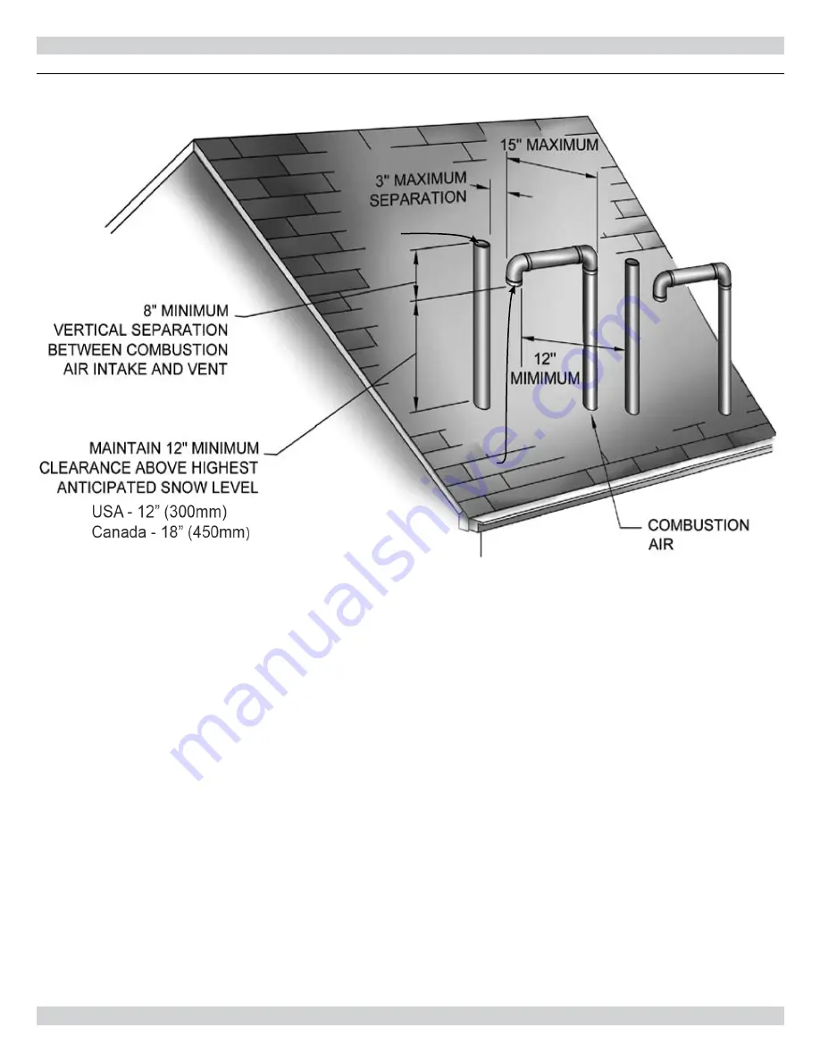 Dunkirk Q90-100 Installation, Operation & Maintenance Manual Download Page 24