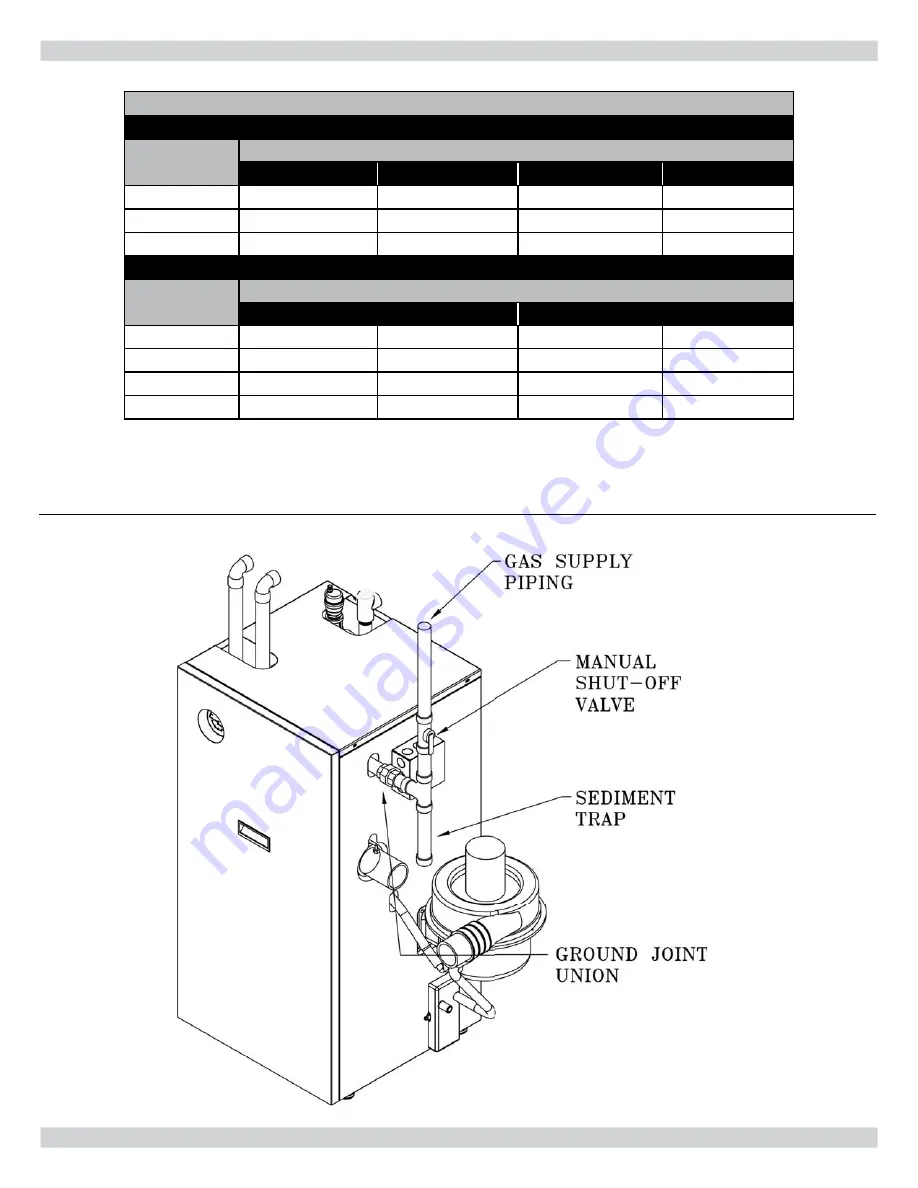 Dunkirk Q90-100 Installation, Operation & Maintenance Manual Download Page 29