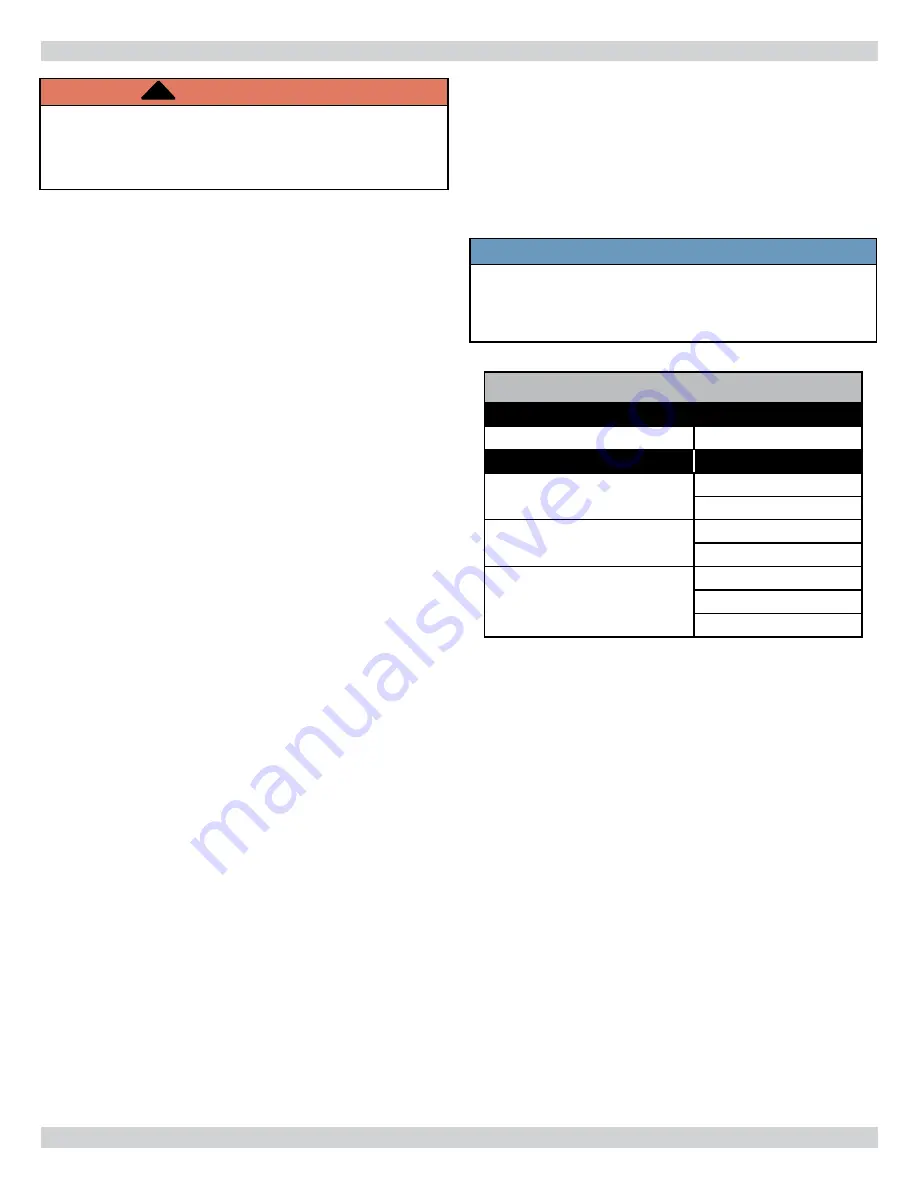 Dunkirk Q90-100 Installation, Operation & Maintenance Manual Download Page 30