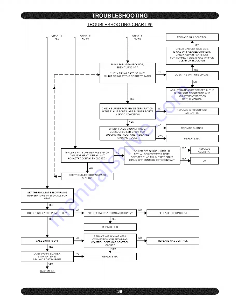 Dunkirk Q90 125 Installation Manual And Operating Instructions Download Page 39