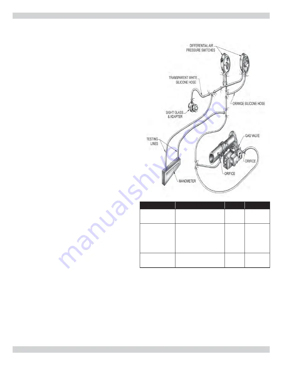 Dunkirk Q90-125 Installation, Operation & Maintenance Manual Download Page 41