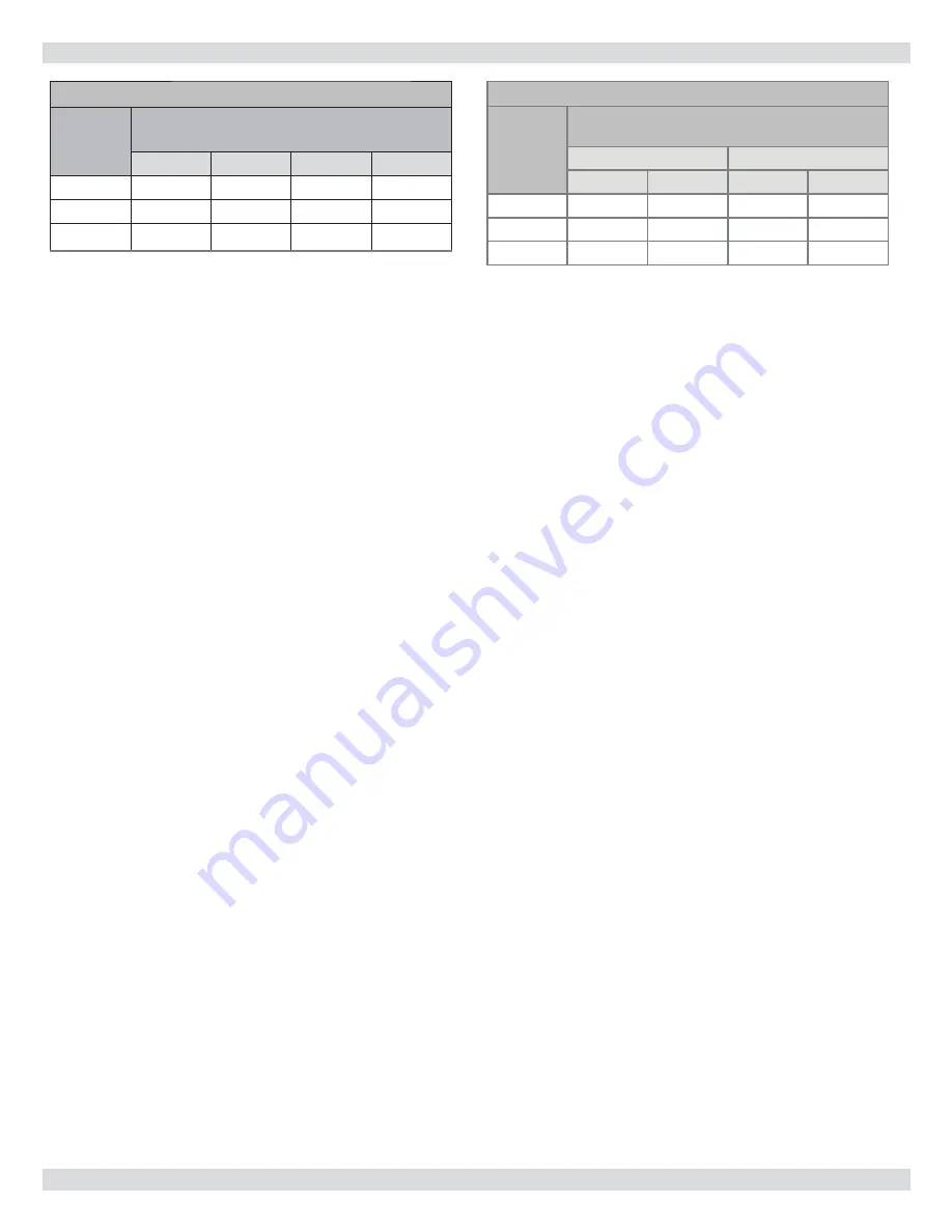 Dunkirk XEB II Series Installation, Operation & Maintenance Manual Download Page 20