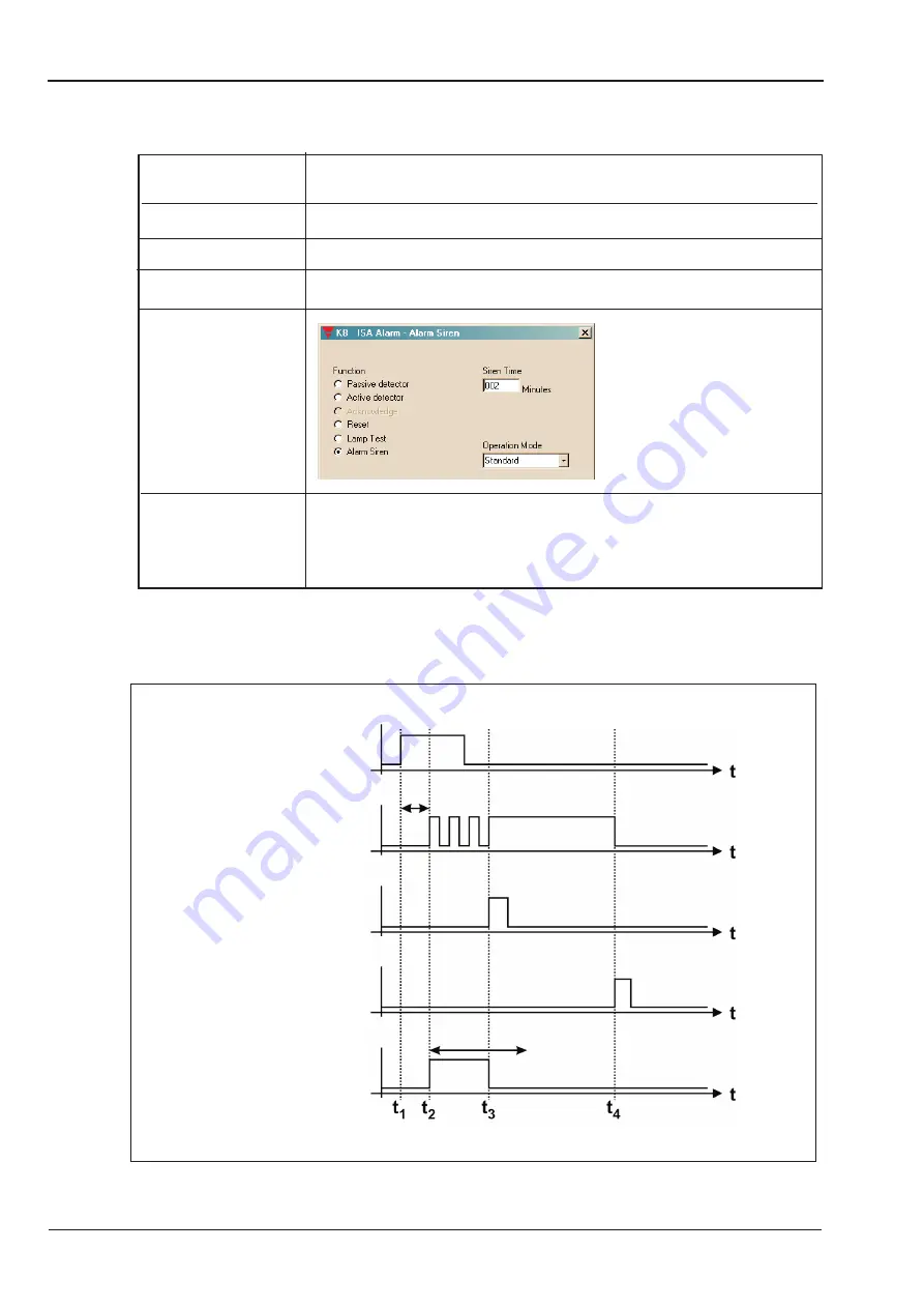 Dupline G3800 X036 Operation Manual Download Page 50