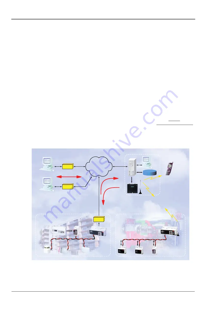 Dupline G3800 X036 Скачать руководство пользователя страница 96