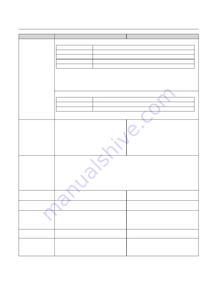 Duplo DBM-600 Instruction Manual Download Page 137