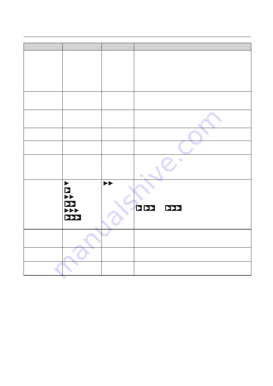 Duplo DF-850 Instruction Manual Download Page 17