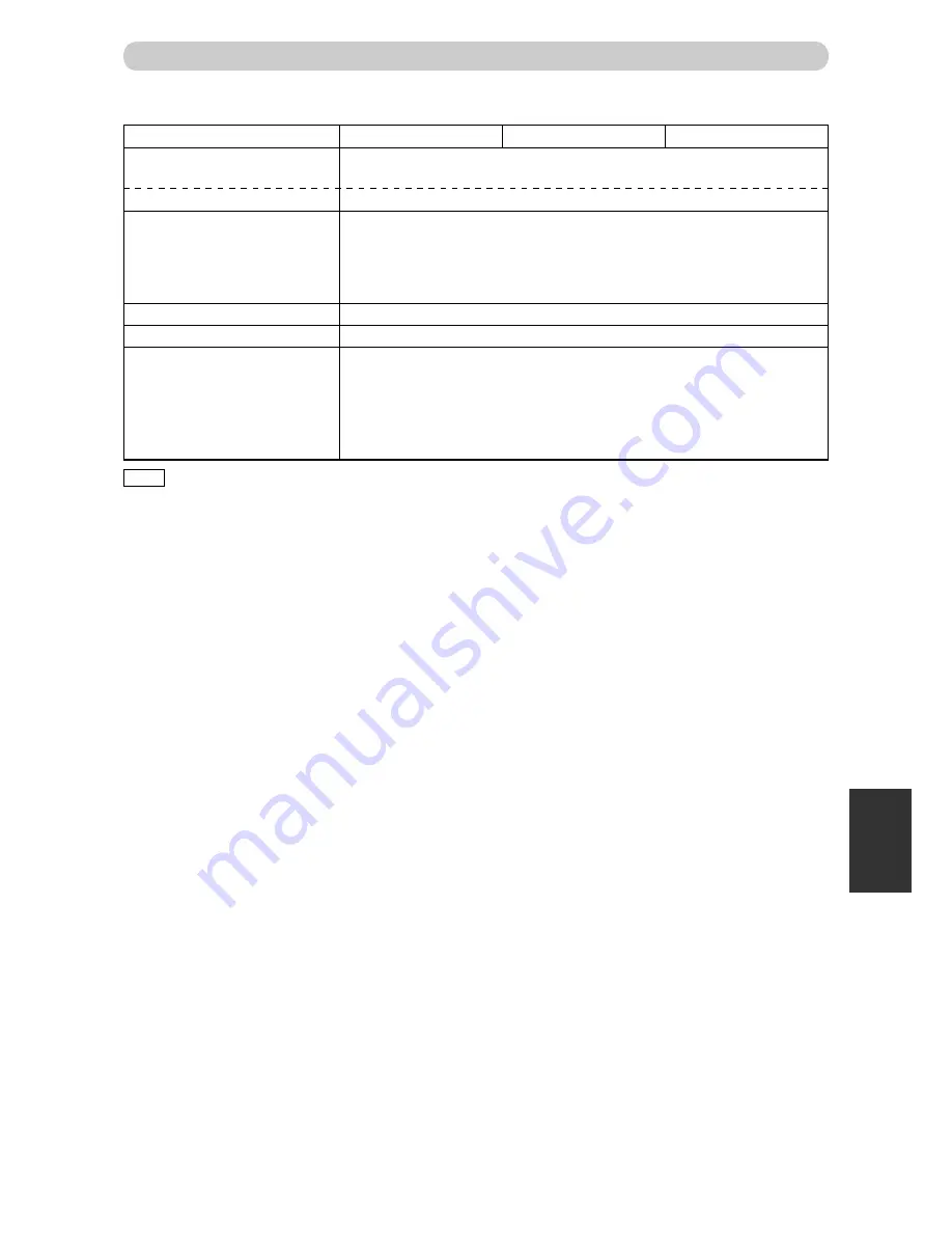 Duplo DP-22L Instruction Manual Download Page 120