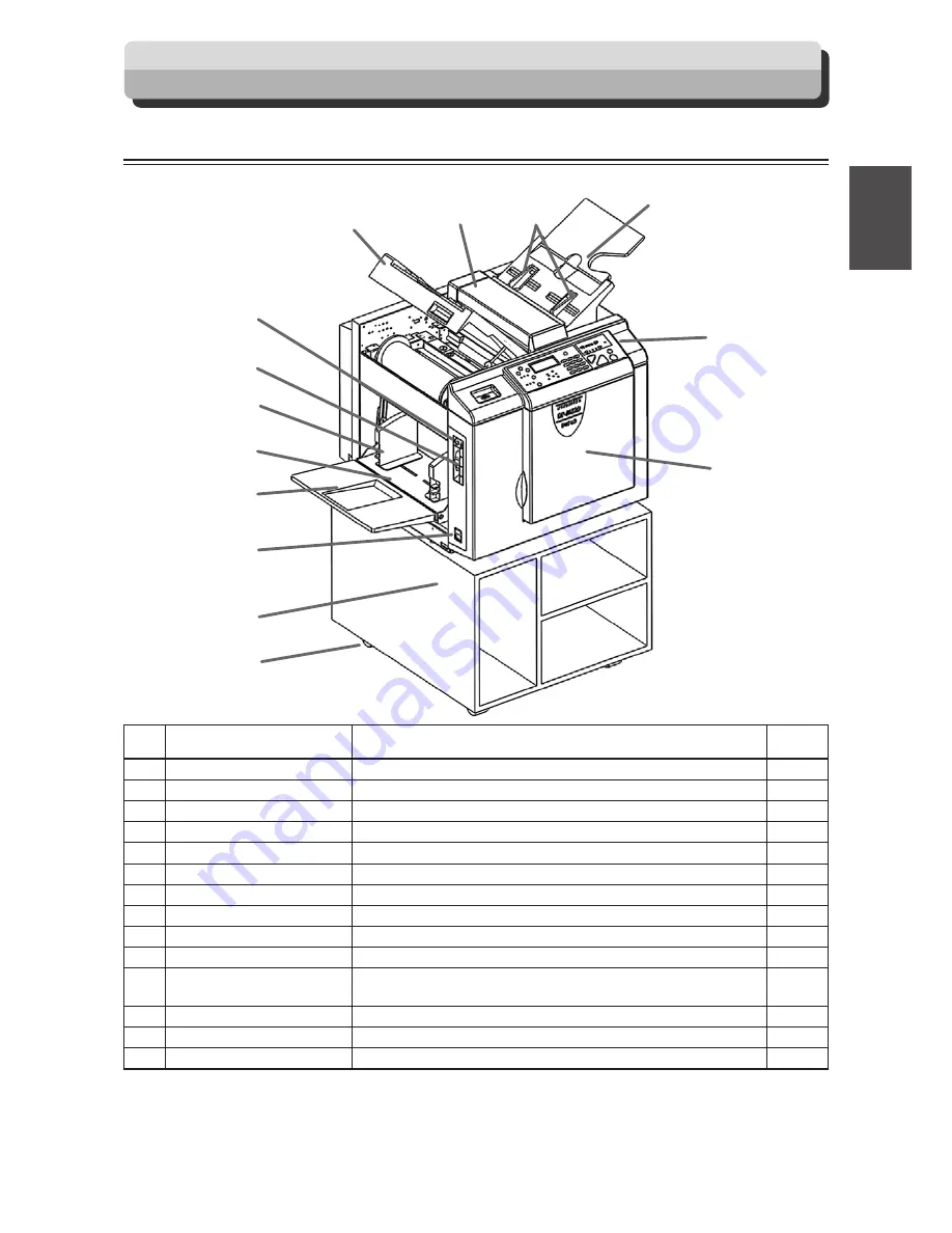 Duplo DP - M300 Instruction Manual Download Page 19