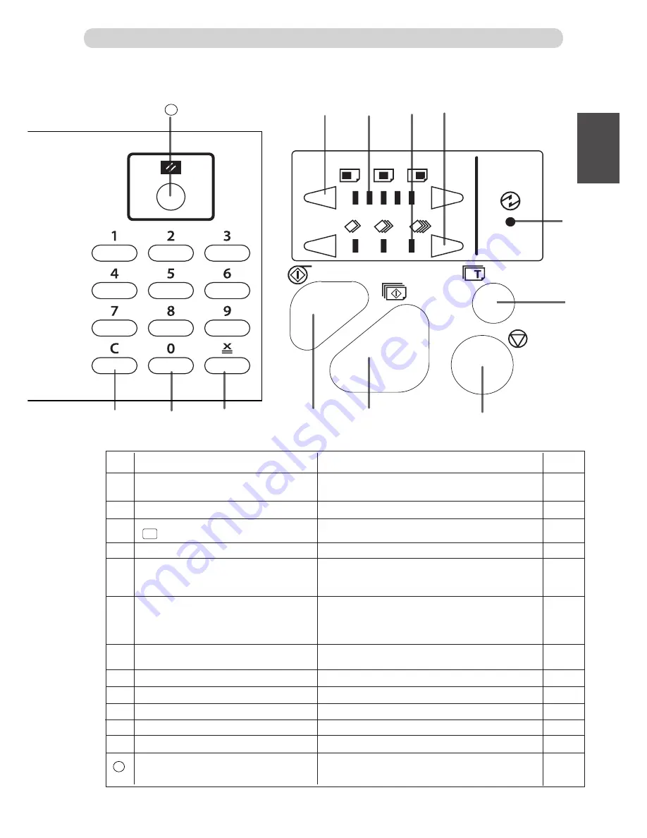 Duplo DP - M300 Скачать руководство пользователя страница 23