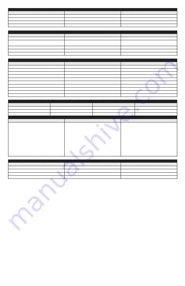 Dupont Tychem ThermoPro TP198T Instructions For Use Manual Download Page 28