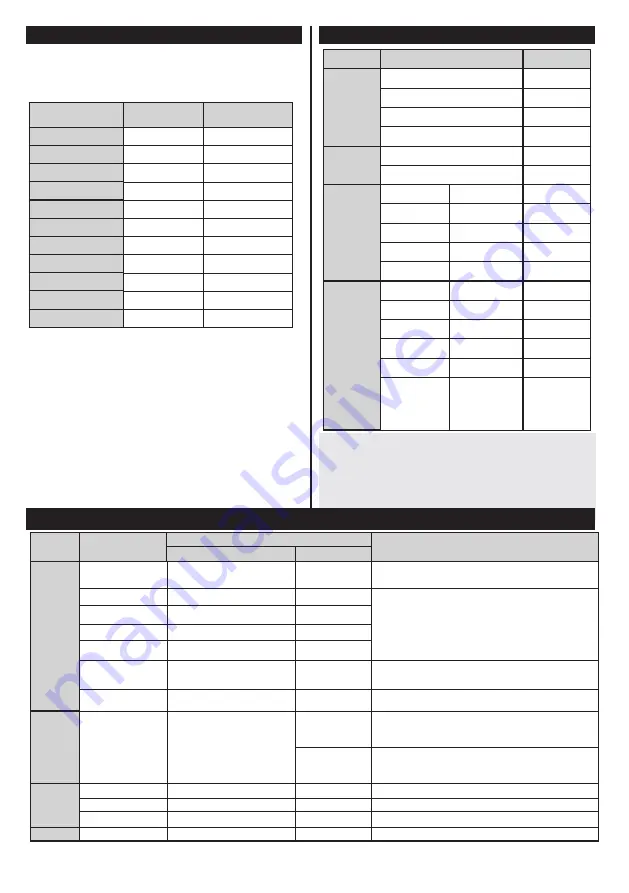 Durabase DL32H265X2 User Manual Download Page 15