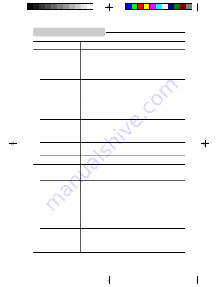 Durabrand PDV-708U Instruction Manual Download Page 26