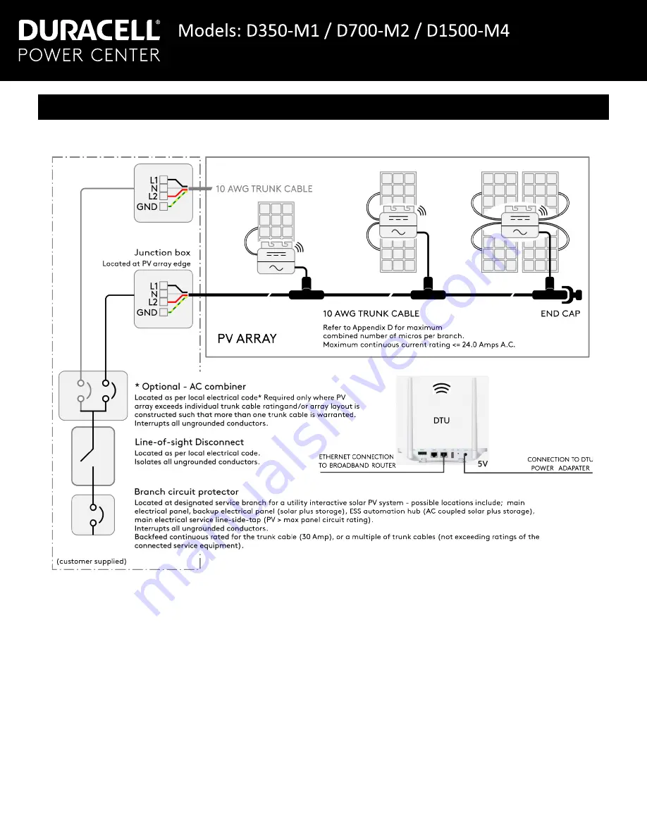 Duracell D1500-M4 Installation Manual Download Page 25