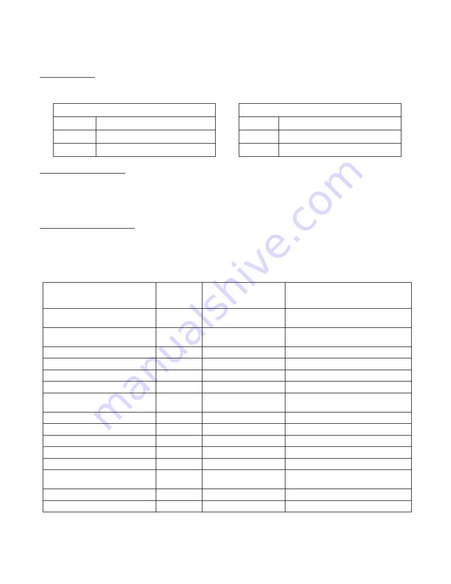 DuraChill DCA203C4 Operator'S Manual Download Page 37