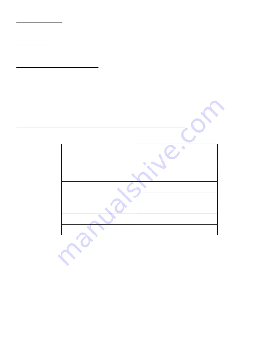 DuraComm LPB-15 Product User Manual Download Page 3