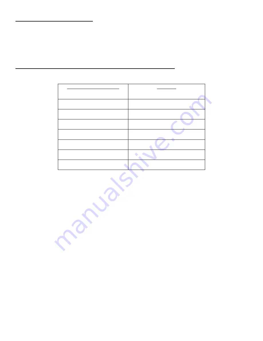 DuraComm LPB-24 Product User Manual Download Page 3