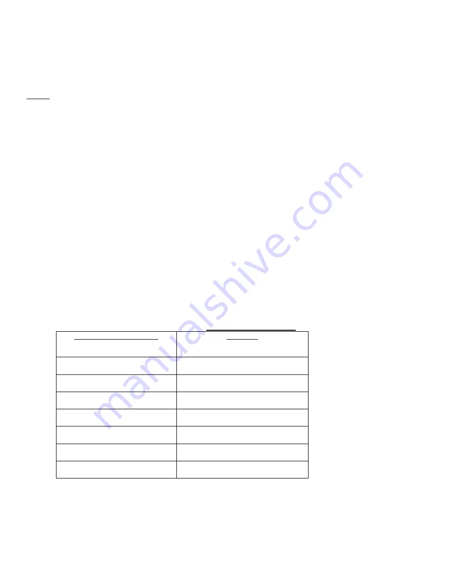 DuraComm RM-10012 User Manual Download Page 2