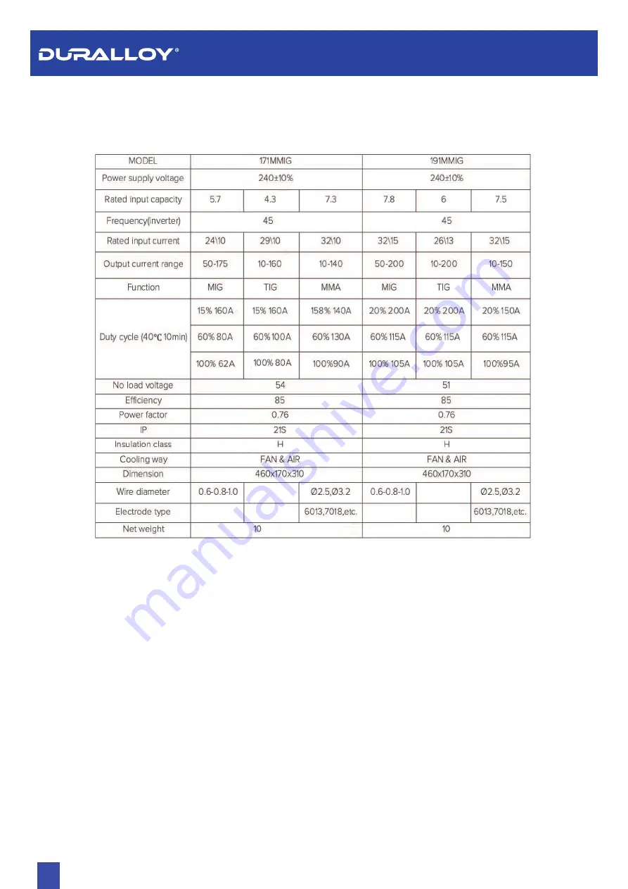 Duralloy 171 MULTIMIG Скачать руководство пользователя страница 4