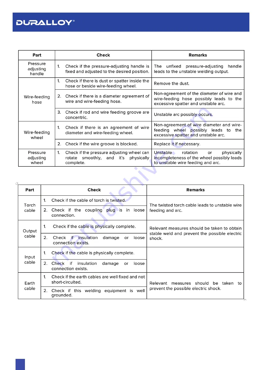 Duralloy 171 MULTIMIG Скачать руководство пользователя страница 18