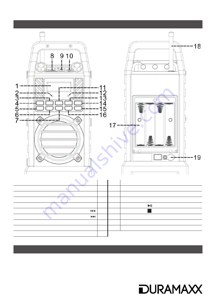 Duramaxx 10027966 Manual Download Page 3